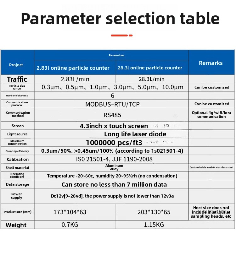 Online dust particle counter,  - Workshop Tools Online recensione e prezzo